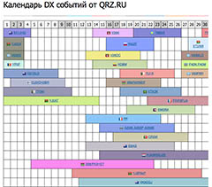 Календарь DX-событий от QRZ.RU за июнь 2024 года